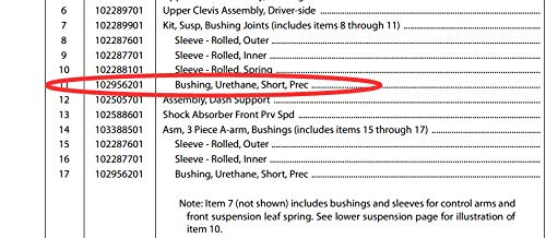Dr.Acces bushing set supports smoother operation on Club Car Precedent Front Suspension.