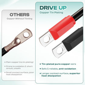 Drive Up 4-gauge cables for high amperage