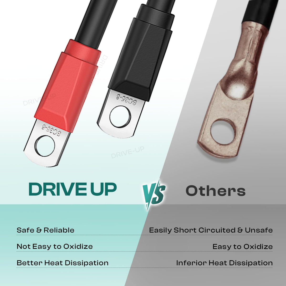 DRIVE UP 4-gauge welding cable and copper lugs for durability.
