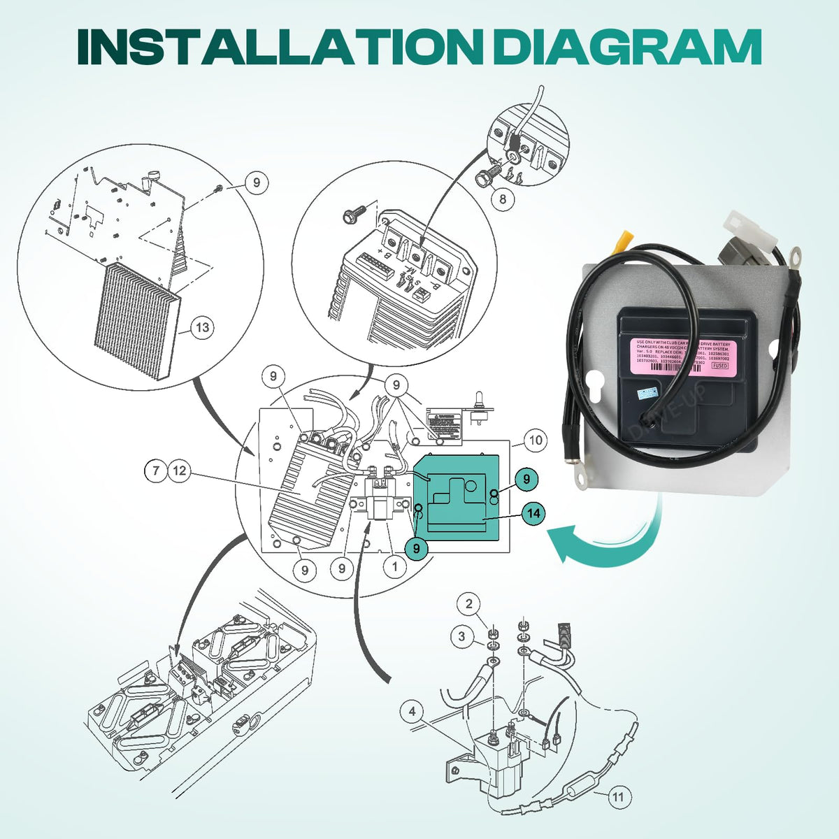 Drive Up installation ease for a quick cart upgrade.