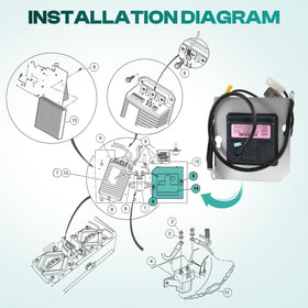 Drive Up installation ease for a quick cart upgrade.