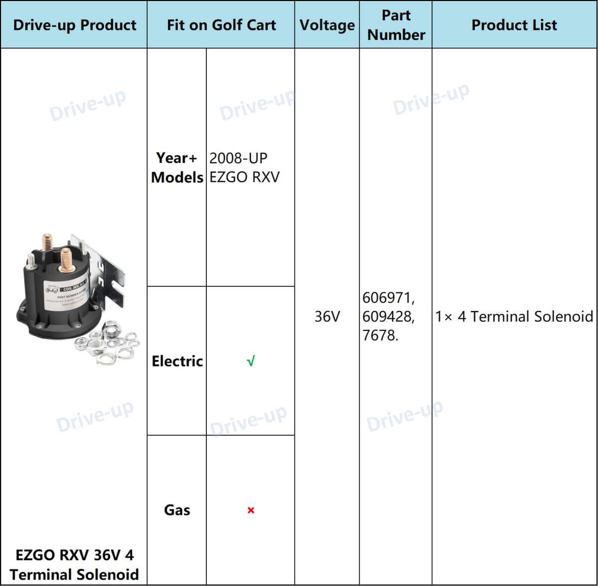 Drive Up EZGO RXV solenoid compatible with 609428/7678 numbers for easy swap.