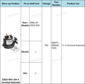 Drive Up EZGO RXV solenoid compatible with 609428/7678 numbers for easy swap.