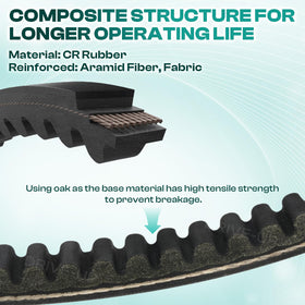DRIVE UP belt kit in package, includes all components for quick installation.