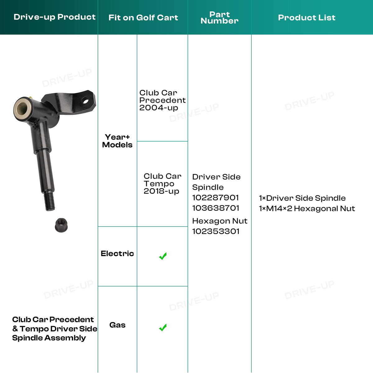Cart maintenance spindle replacement with Drive Up