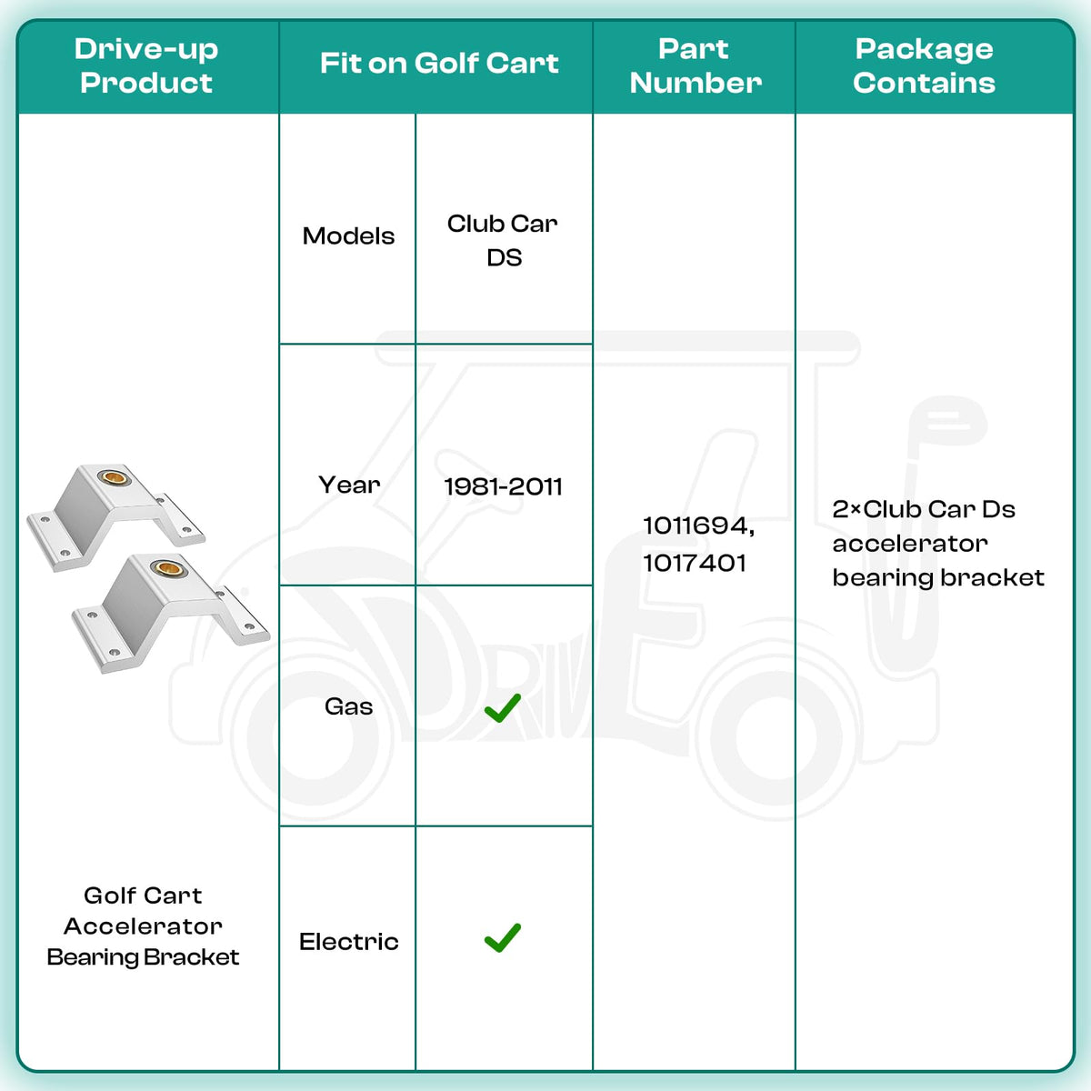 Drive Up golf cart accessory enhances driving reliability and safety