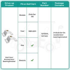 Drive Up golf cart accessory enhances driving reliability and safety