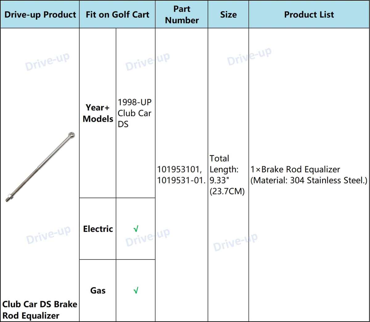 Drive Up brake rod equalizer packaging suggesting ready-to-install kit