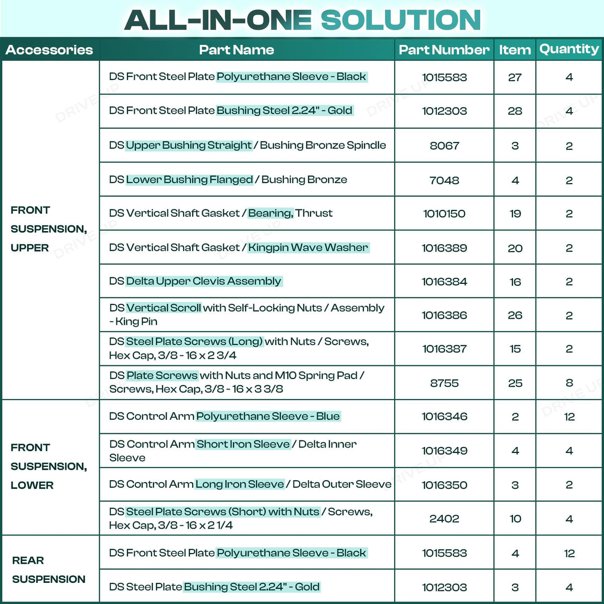 Drive Up repair kit detailed parts list for quick reference.