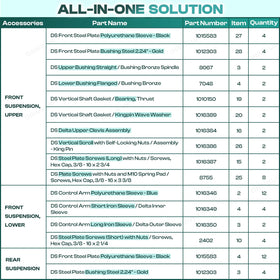 Drive Up repair kit detailed parts list for quick reference.
