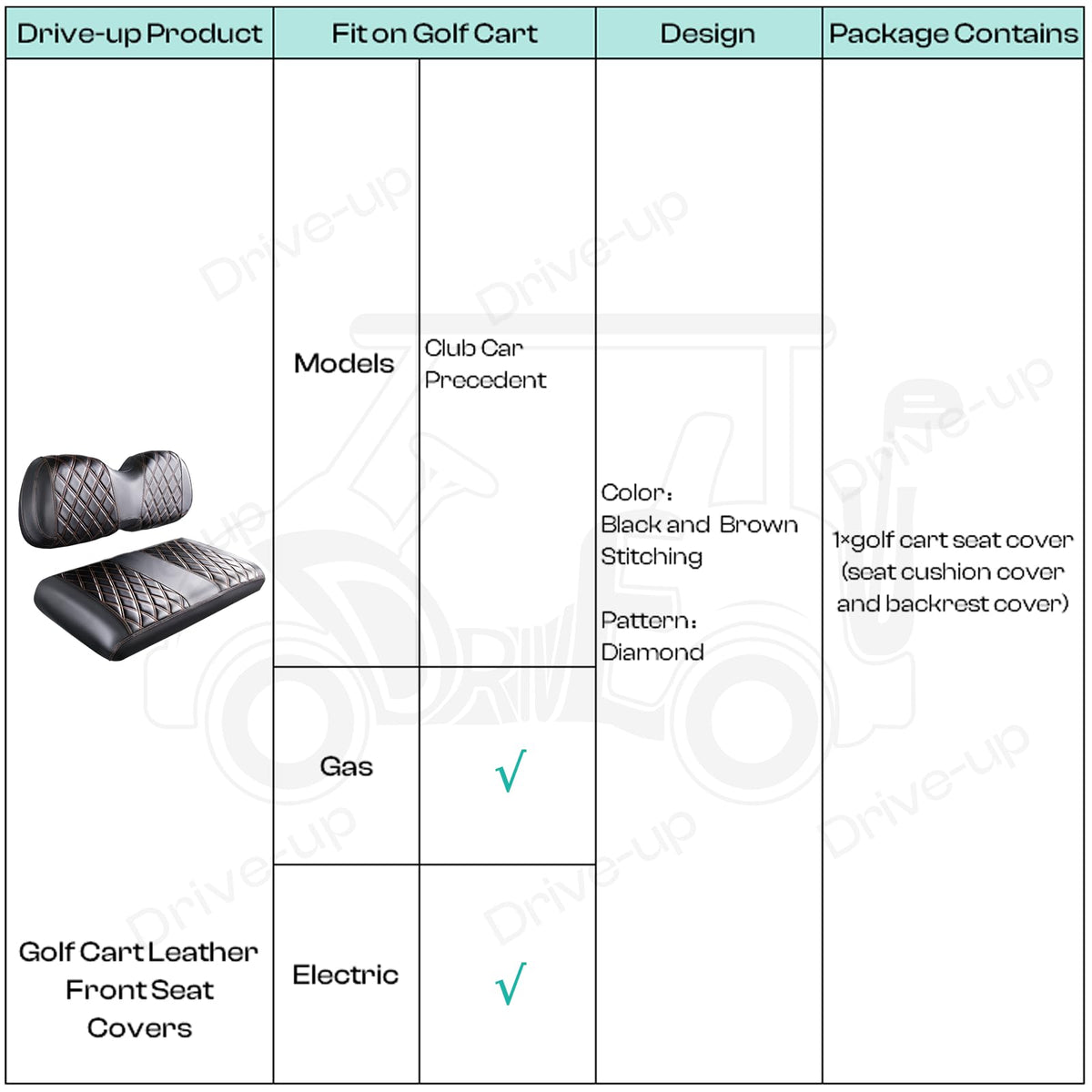 Package contents of DRIVE UP Club Car Precedent seat covers for front seating