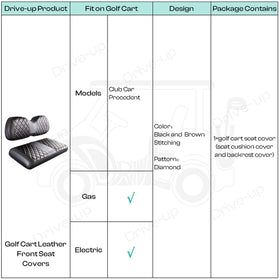 Package contents of DRIVE UP Club Car Precedent seat covers for front seating