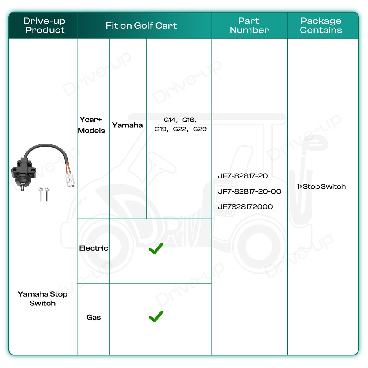 DRIVE UP compact design aids quick mounting and service.