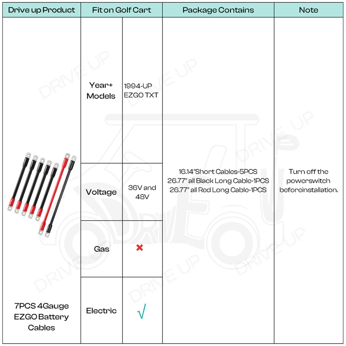 Drive Up copper conductors deliver reliable power transfer