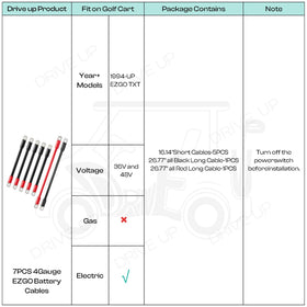 Drive Up copper conductors deliver reliable power transfer