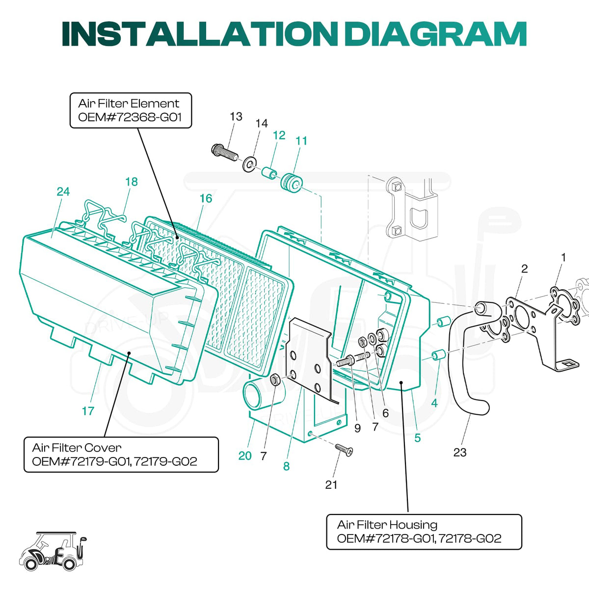 Drive Up corrosion-resistant materials maintain structure and longevity