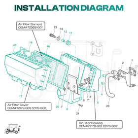 Drive Up corrosion-resistant materials maintain structure and longevity