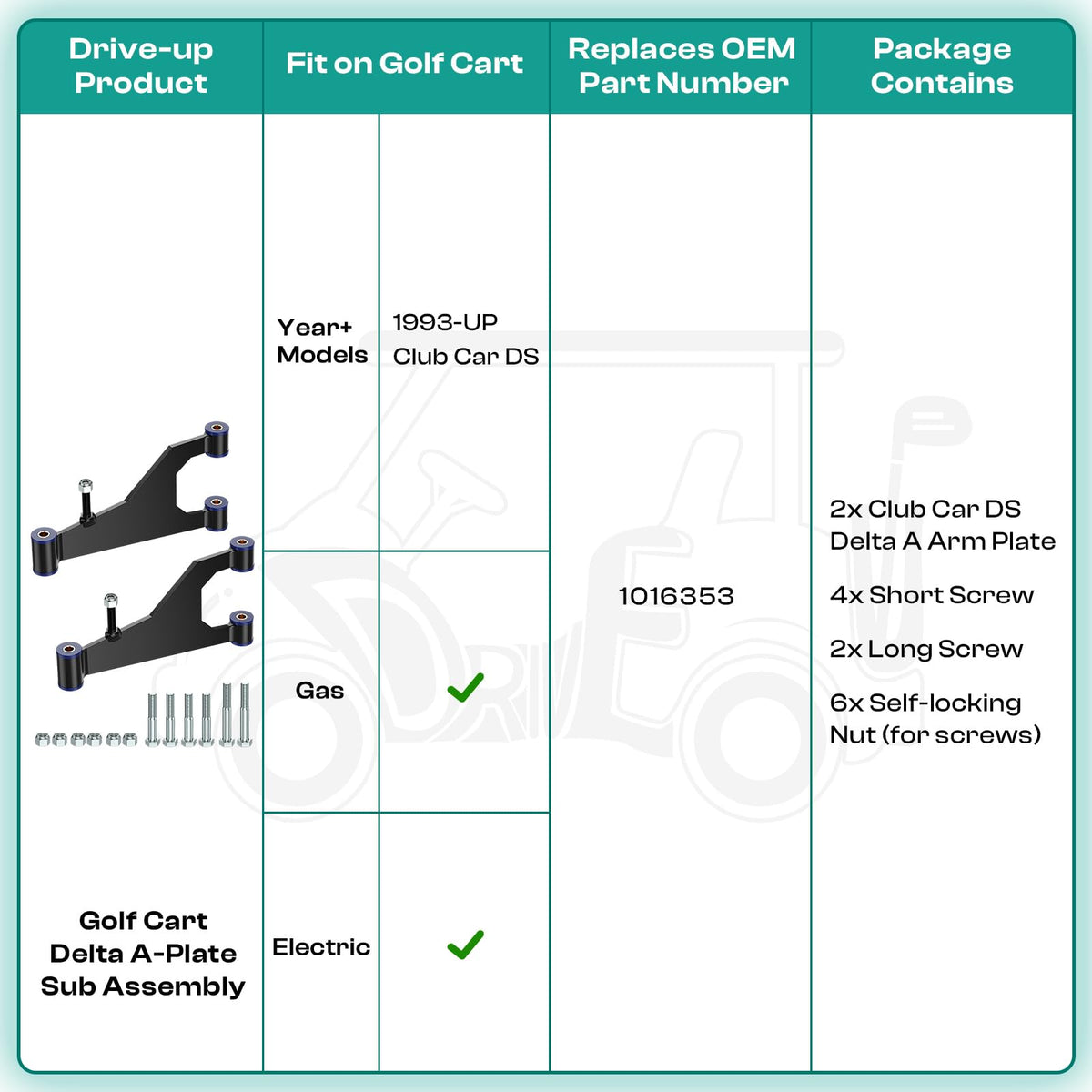 DRIVE UP package contents displayed: two sub assemblies and hardware included