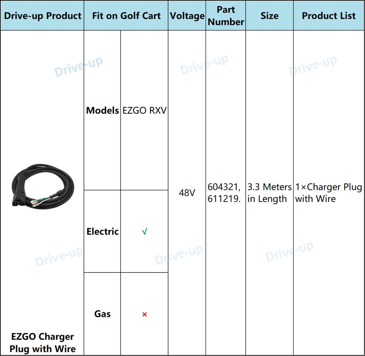 DRIVE UP easy-install charger plug with wire speeds replacement work.