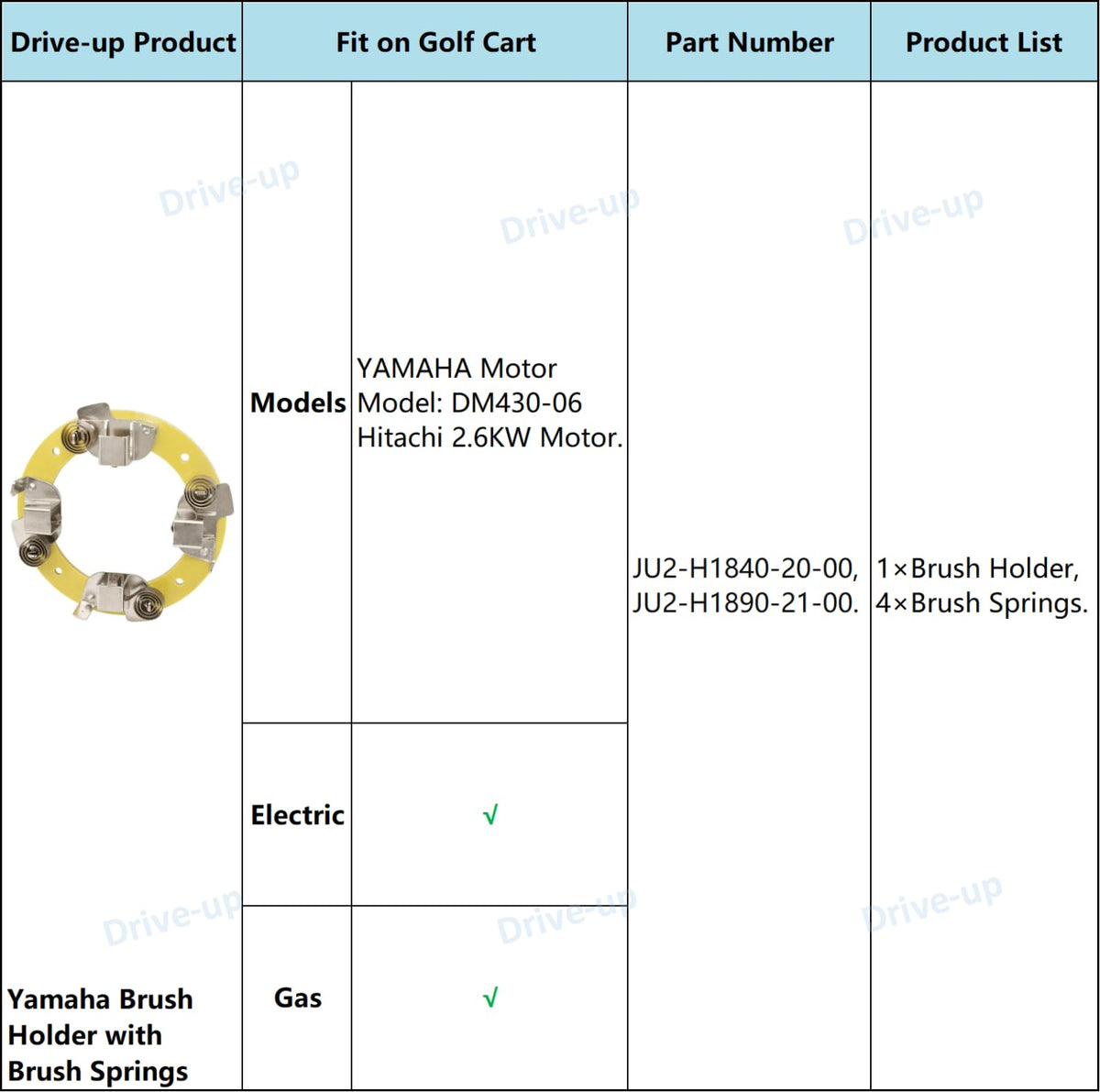 Drive UP packaging includes one brush holder and four springs for quick setup