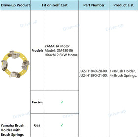 Drive UP packaging includes one brush holder and four springs for quick setup