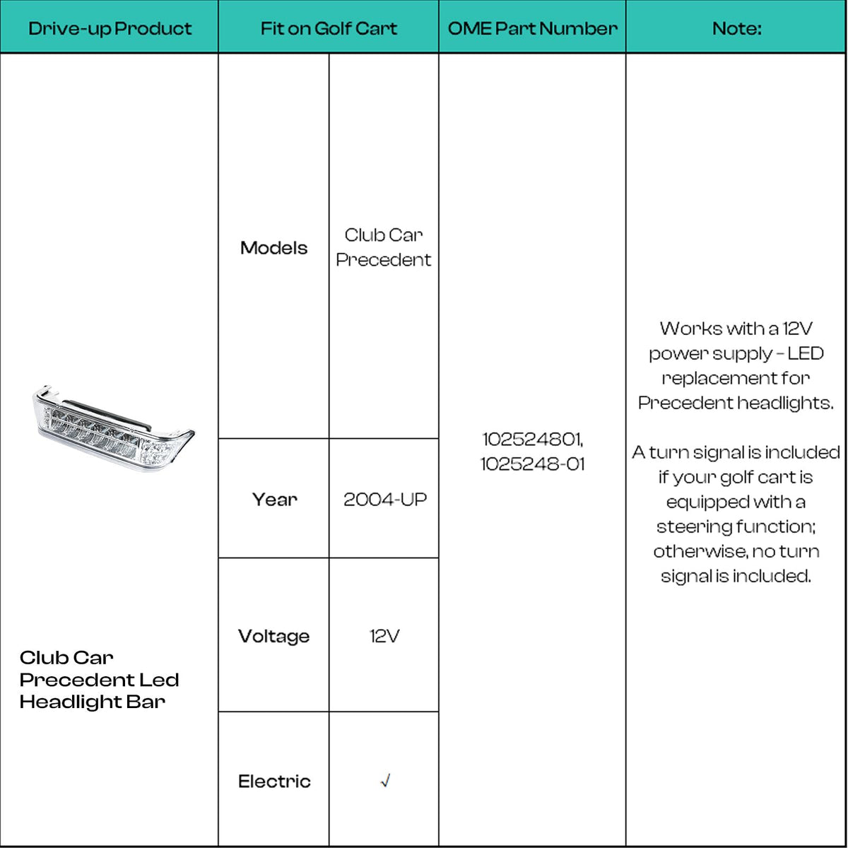 DRIVE UP easy installation concept showcases simple replacement upgrade.