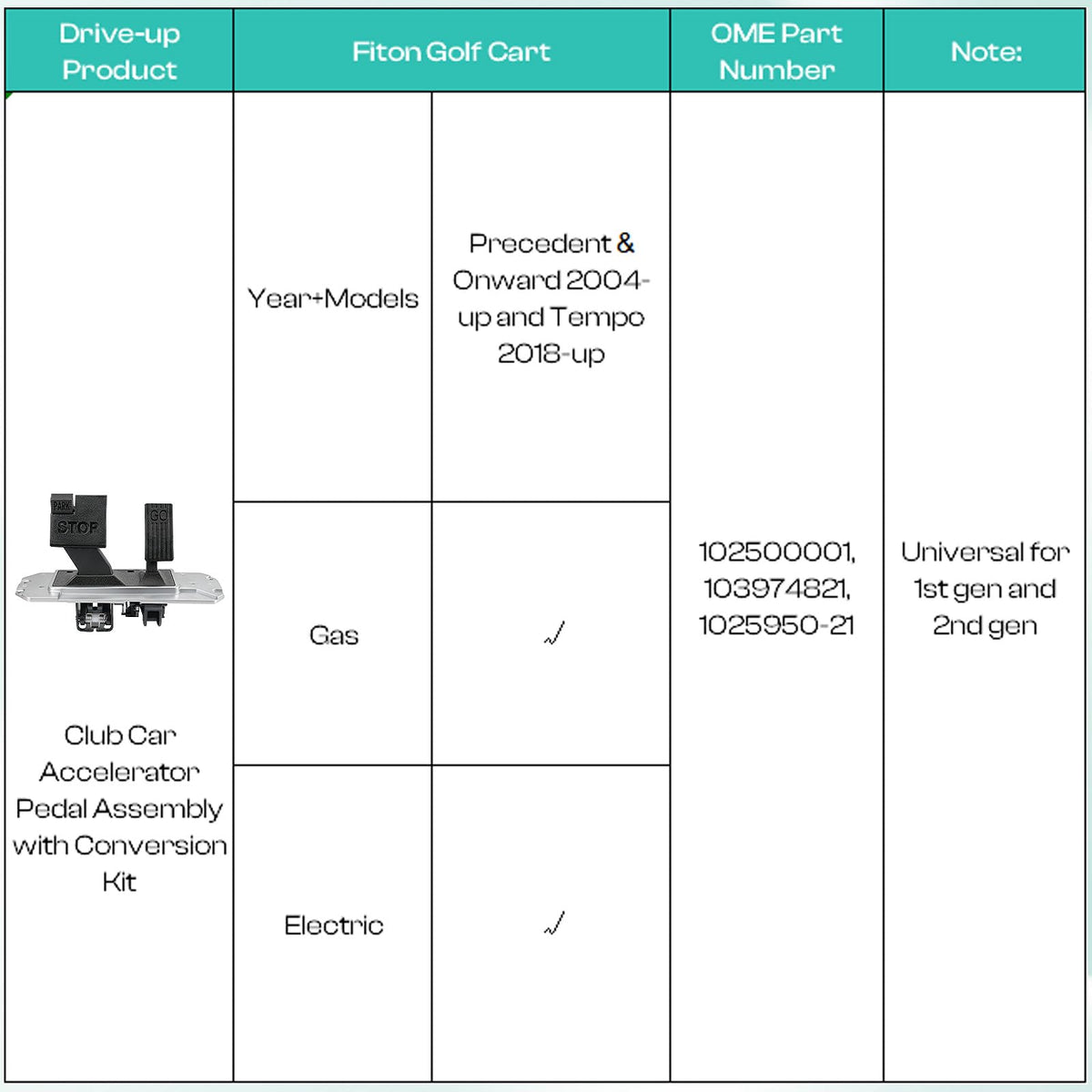 Drive Up easy-install pedal kit reduces maintenance time and effort