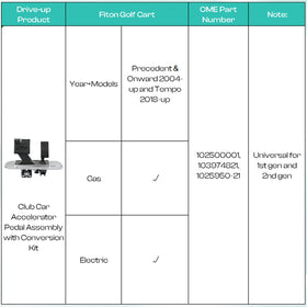 Drive Up easy-install pedal kit reduces maintenance time and effort