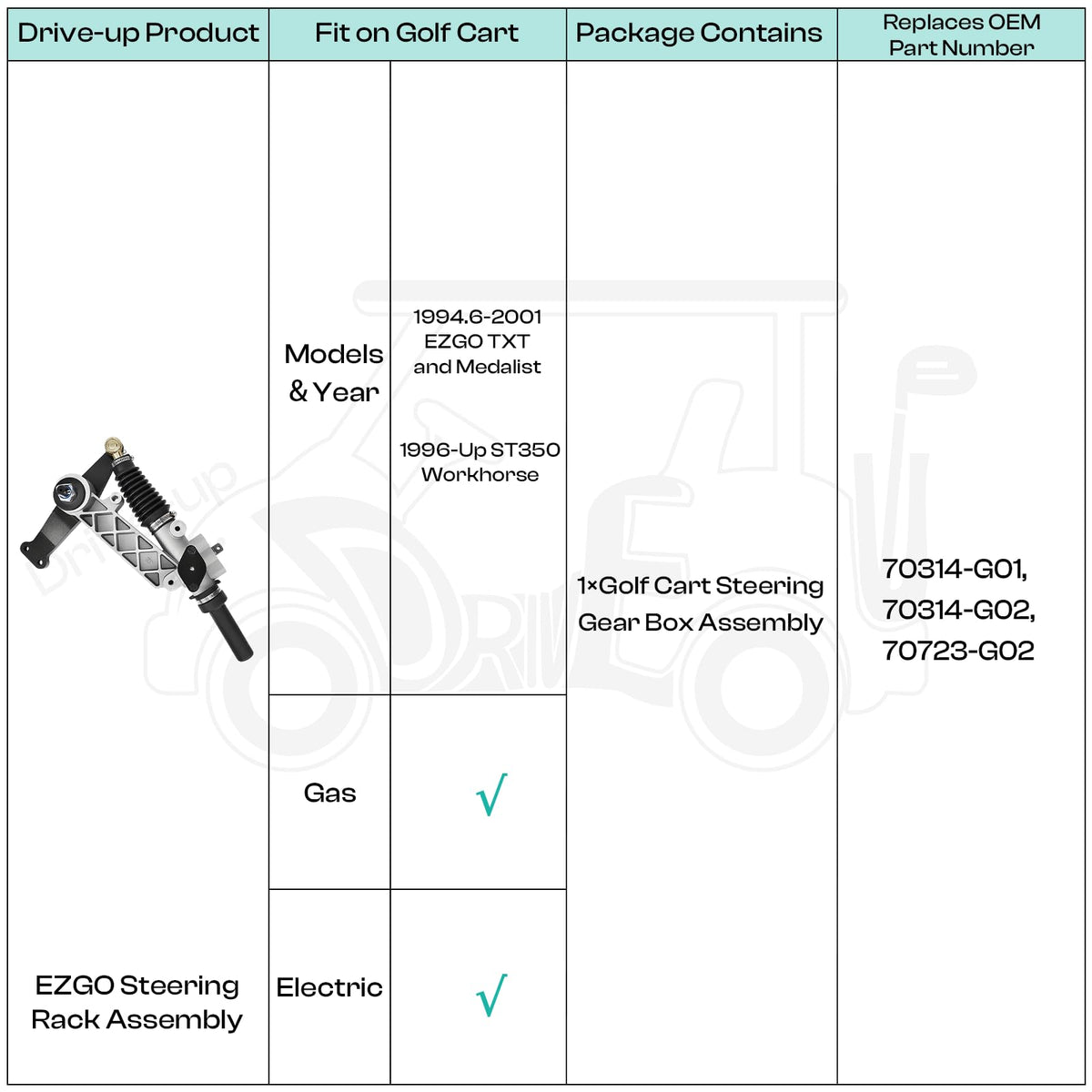 DRIVE UP easy installation guide suggests frustration-free replacement