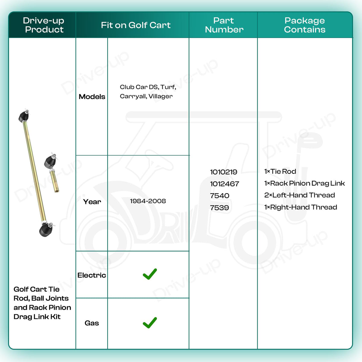 DRIVE UP easy installation accelerates upgrades on Club Car carts.