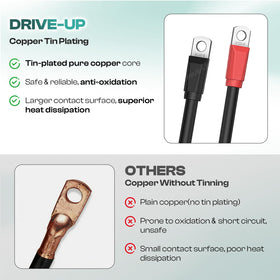 DRIVE UP EZGO 26.7-inch red battery cable for long runs