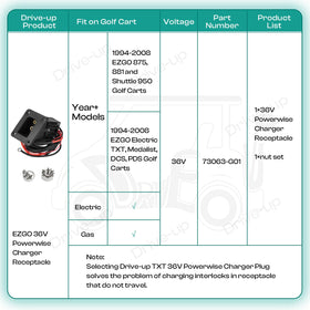 Drive Up EZGO changer receptacle detailed inside view reveals robust build