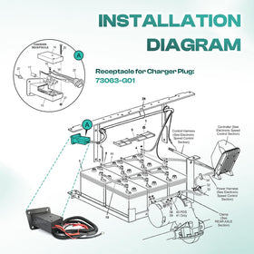 Drive Up EZGO changer receptacle OEM 73063-G01 verification close-up