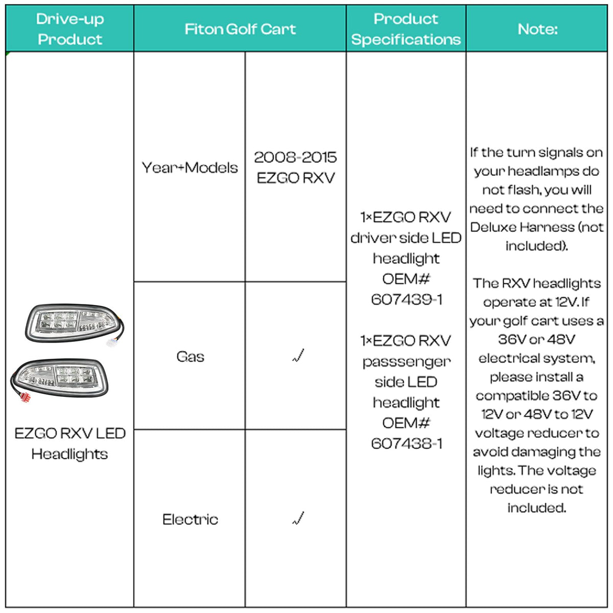 Installation guide illustration for DRIVE UP EZGO headlights