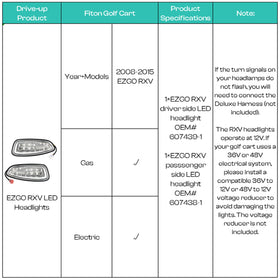 Installation guide illustration for DRIVE UP EZGO headlights