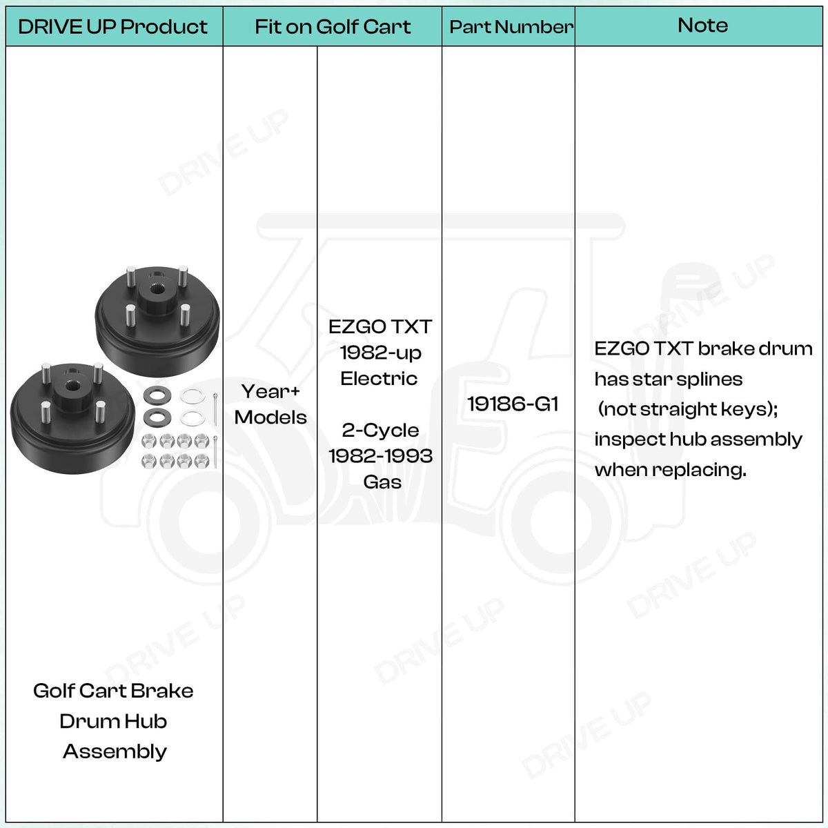 Drive Up EZGO hub drum replacement part for 19186‑G1 era carts.