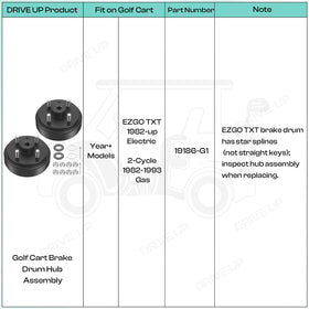 Drive Up EZGO hub drum replacement part for 19186‑G1 era carts.
