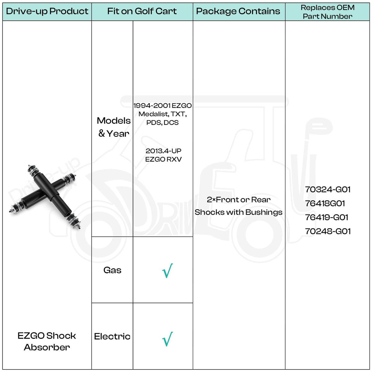Drive Up EZGO shocks kit supports comfortable speed bump crossings.