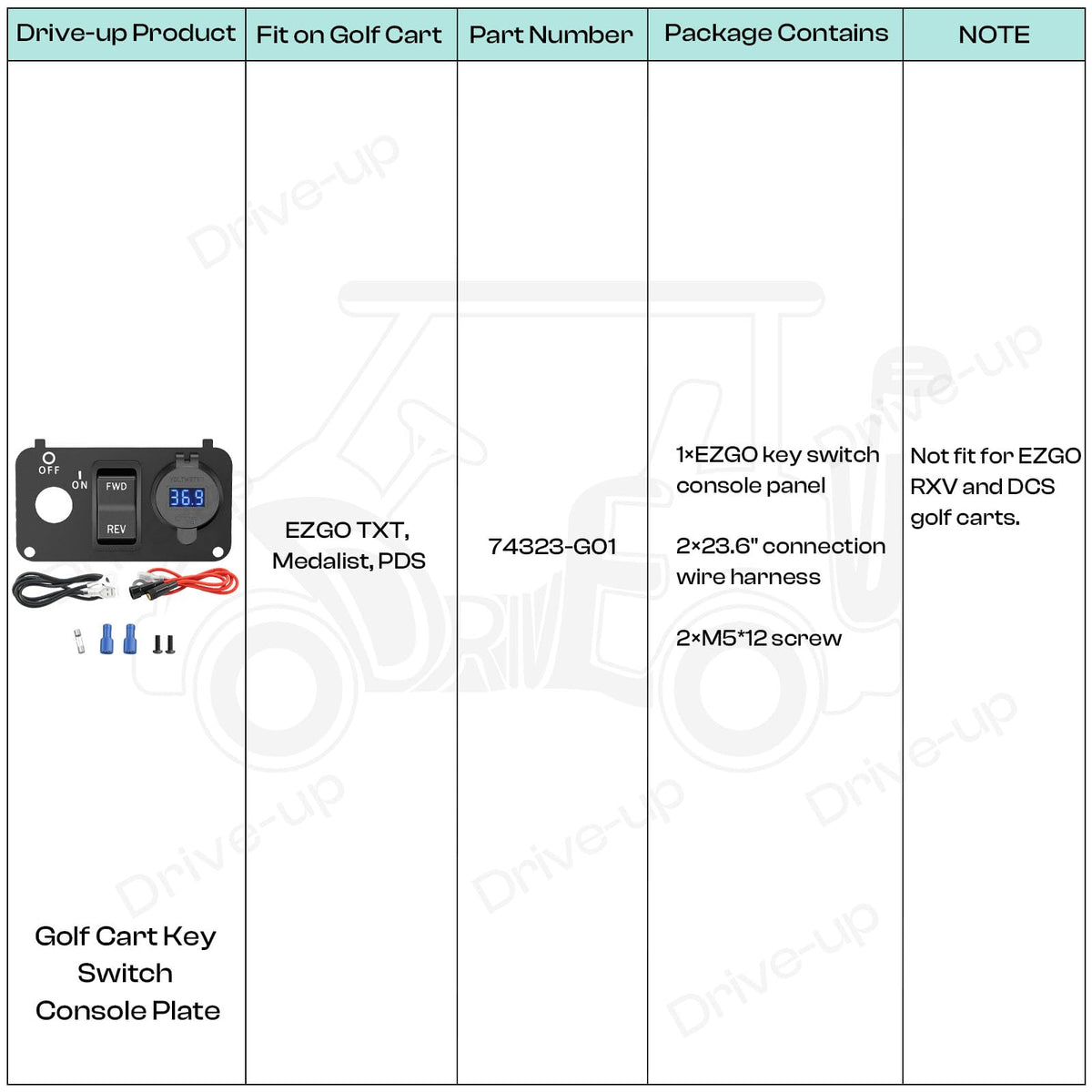 DRIVE UP EZGO Medalist PDS fit broad compatibility with popular models.
