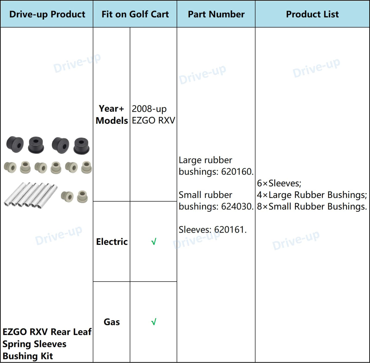 Drive Up EZGO RXV kit compatible with 2008 and newer models.