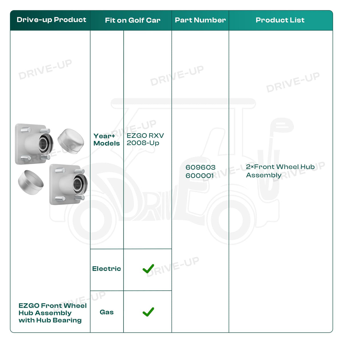 Drive Up EZGO RXV installation friendly design supports quick maintenance tasks.