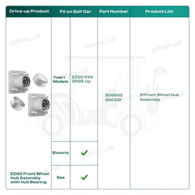 Drive Up EZGO RXV installation friendly design supports quick maintenance tasks.