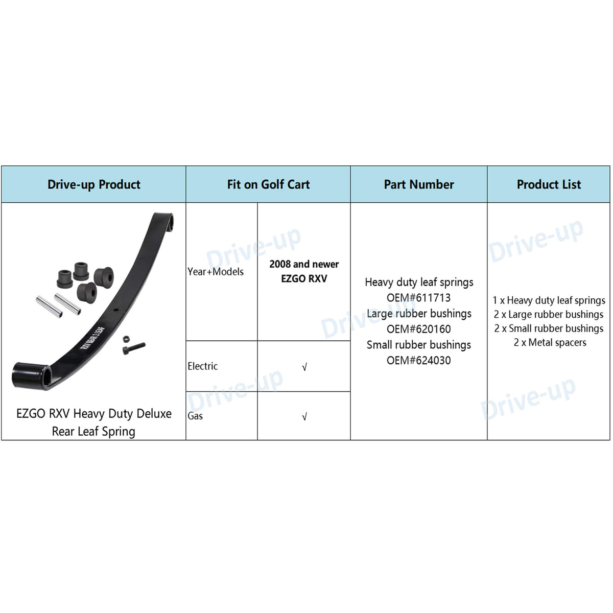 DRIVE UP EZGO RXV installation guide visualizes a straightforward swap