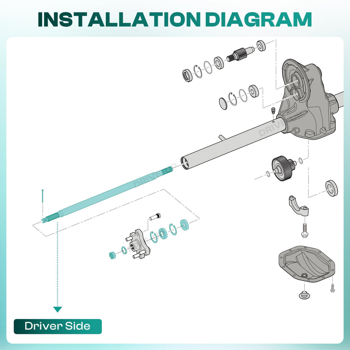 Drive Up EZGO RXV rear axle parts pack for reliable on-site repair.
