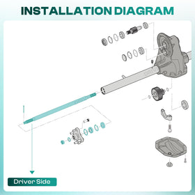 Drive Up EZGO RXV rear axle parts pack for reliable on-site repair.