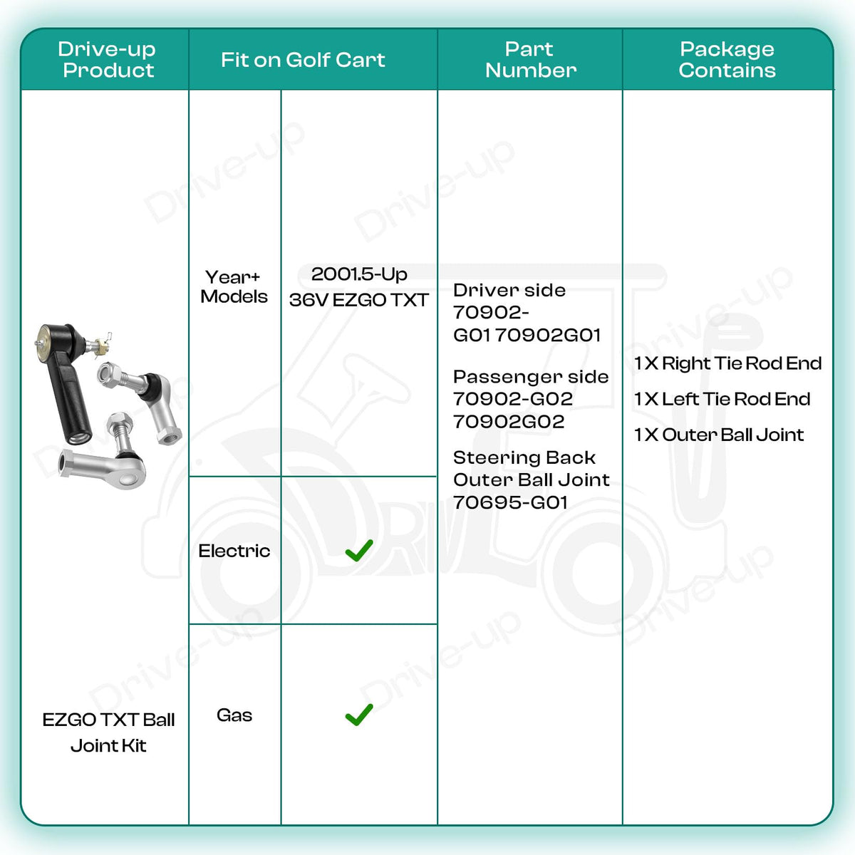 DRIVE UP EZGO TXT support badge signals reliable assistance
