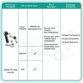 DRIVE UP EZGO TXT support badge signals reliable assistance
