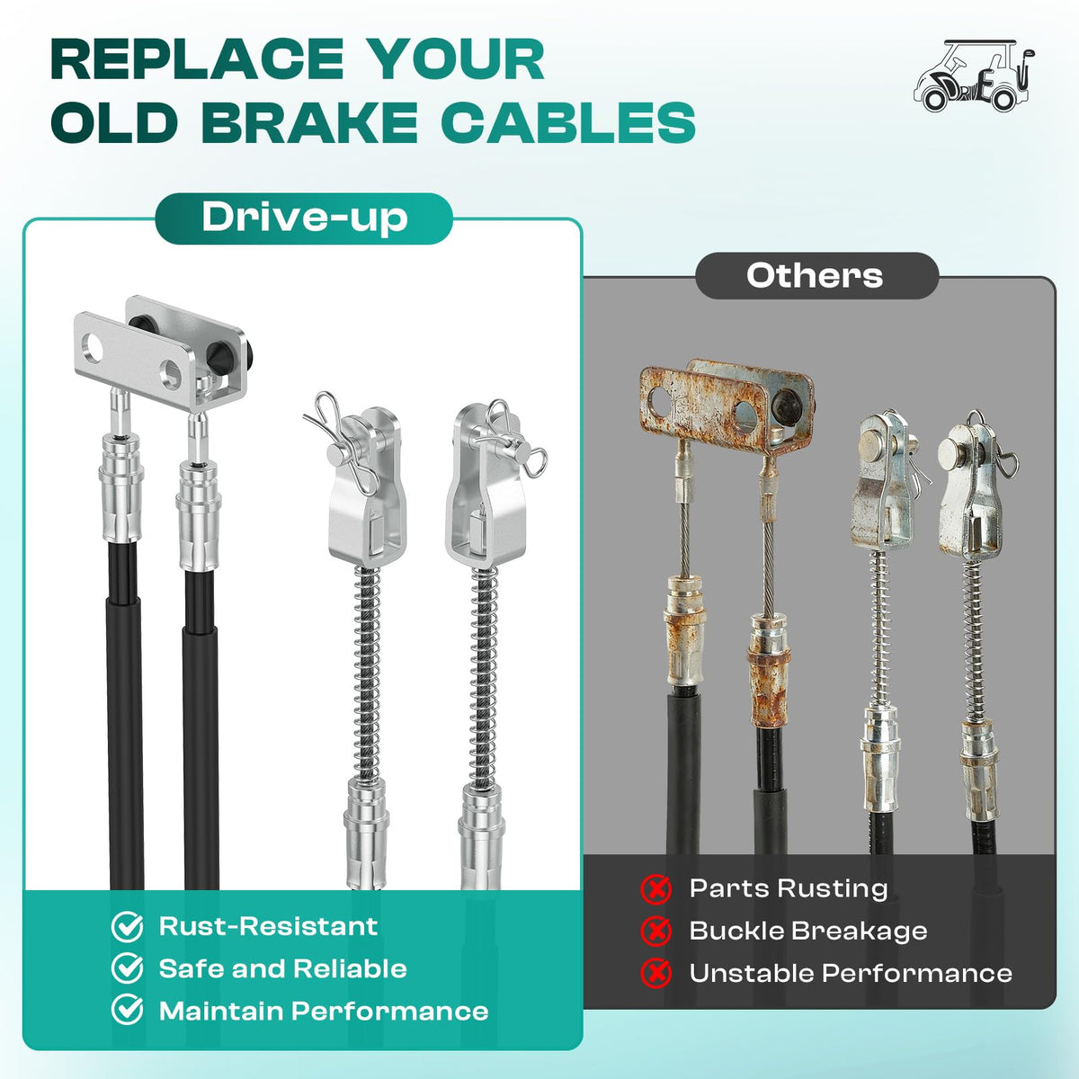 Drive Up EZGO TXT brake cable kit for 1994-2008 TXT and Medalist.