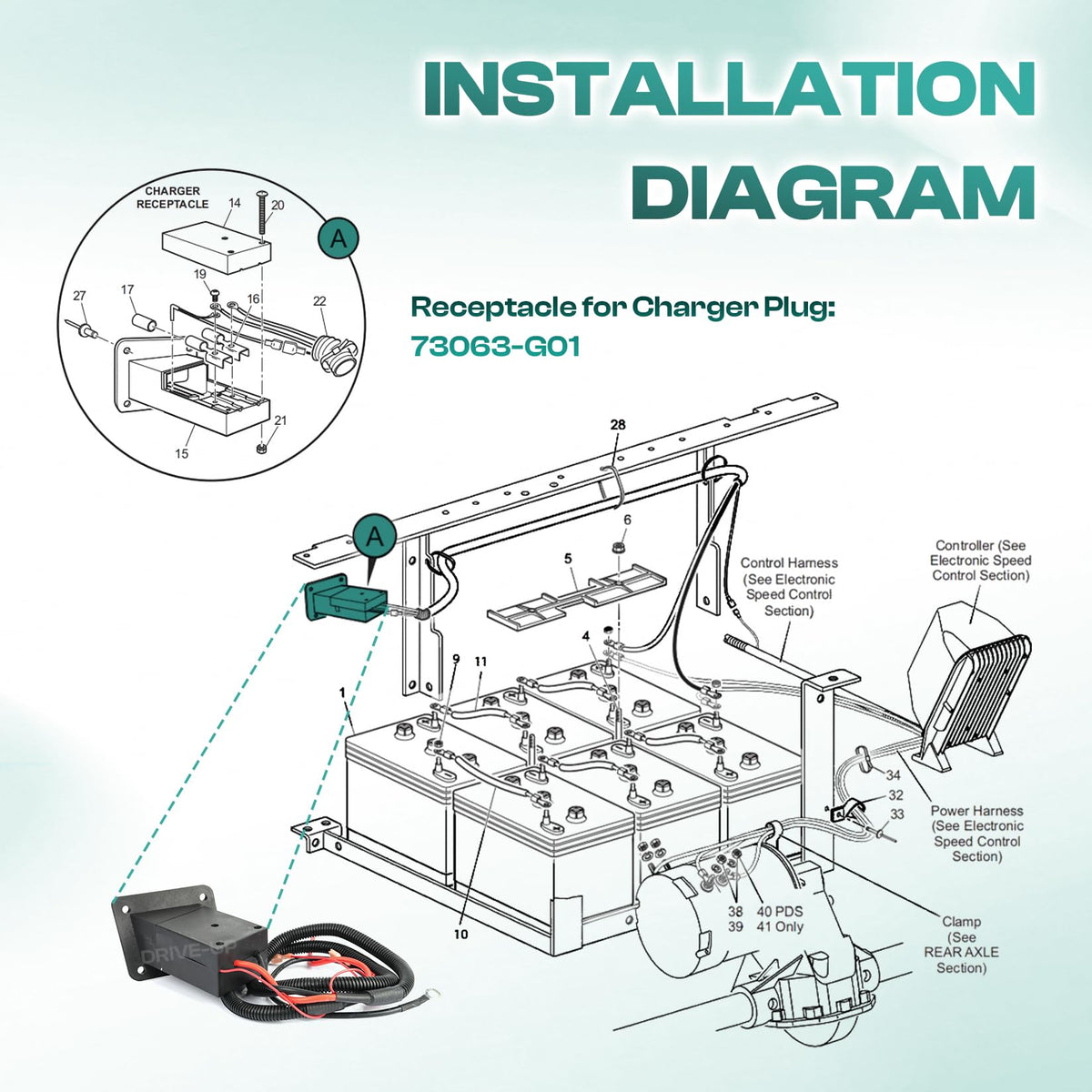 Drive Up EZGO TXT charger port side view for easy mounting and access.