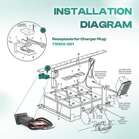 Drive Up EZGO TXT charger port side view for easy mounting and access.